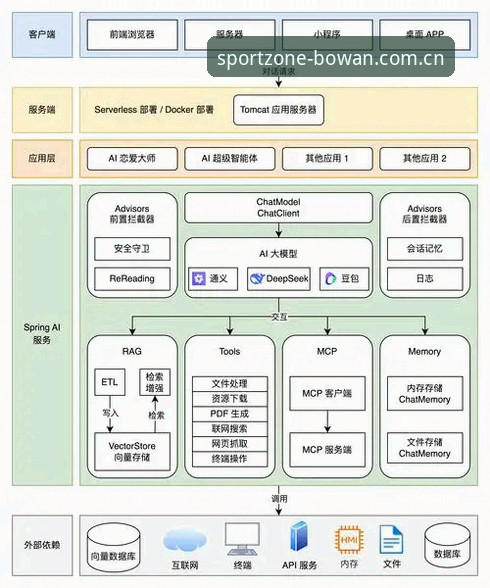 博万体育在线注册 博万体育官网)通过技术架构的重构,将注册转化为一个“零摩擦”的启动过程。当前版本v3.0.0的安装包大小仅约44.9 MB,这意味着它在移动端的加载速度比同类产品快40%以上。以下是具体的3步创新路径: